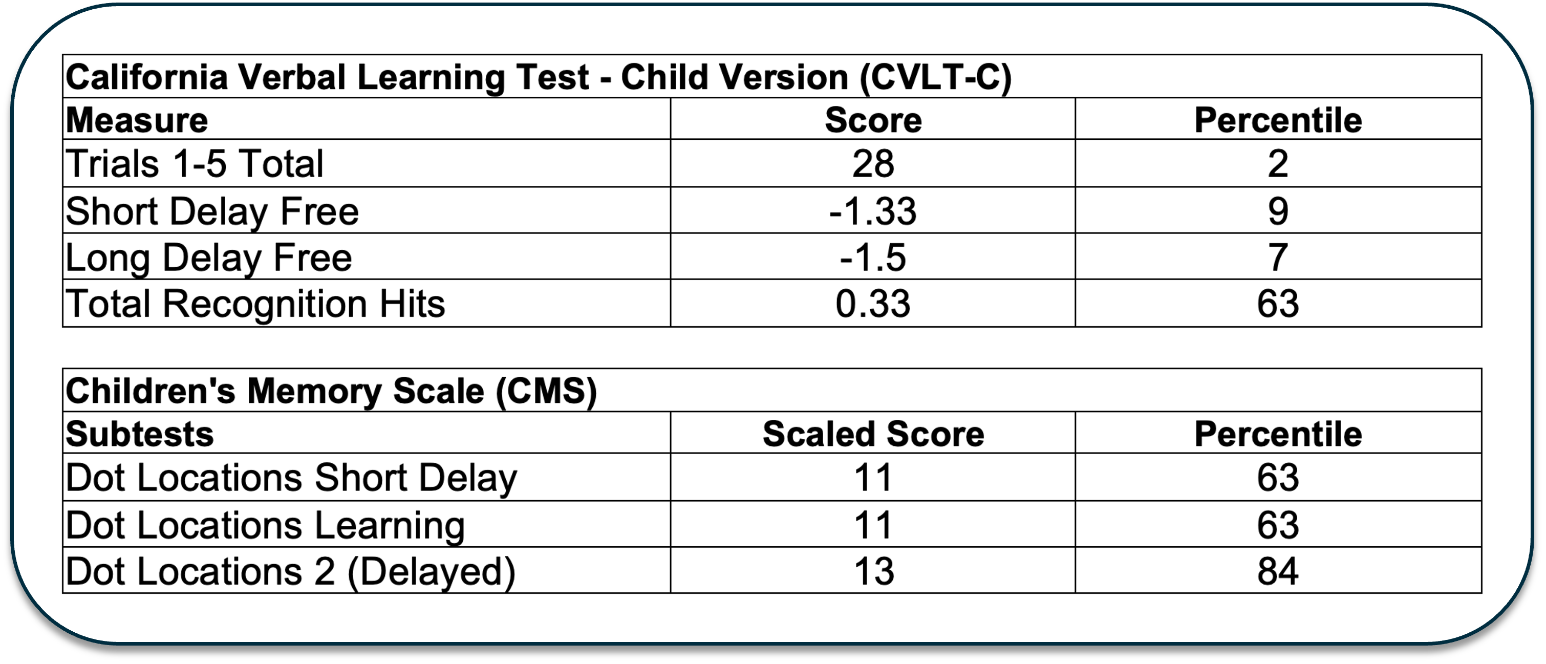 Memory Test Results 2