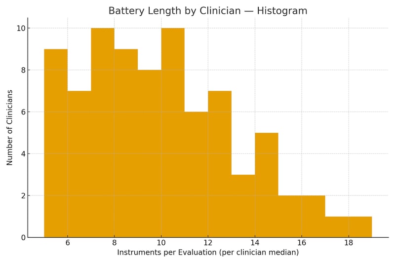 battery-length-by-clinician