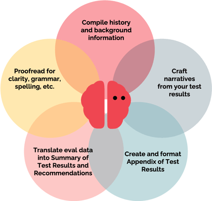 product_value 2